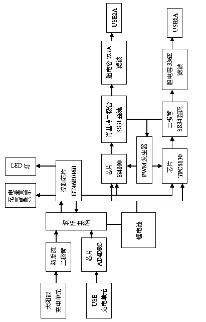 Protection control system of solar energy power bank