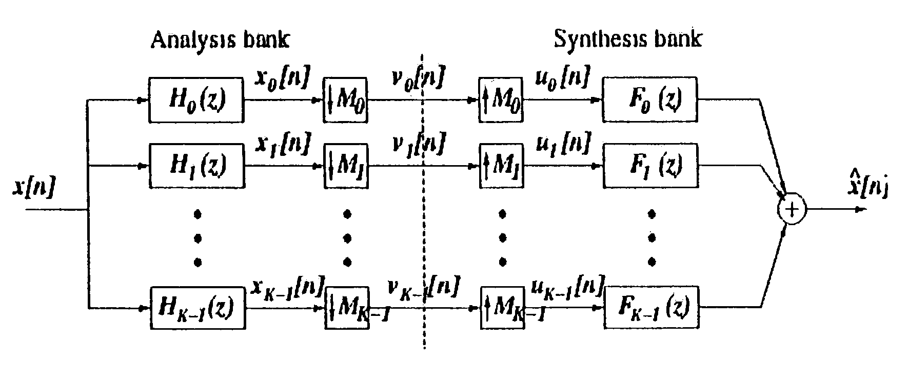 Filter bank approach to adaptive filtering method using independent component analysis