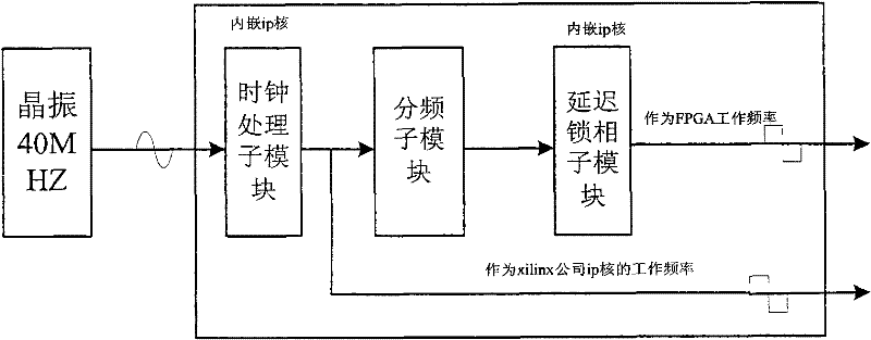 FPGA-based solid-state power controller inverse time over-current protection device