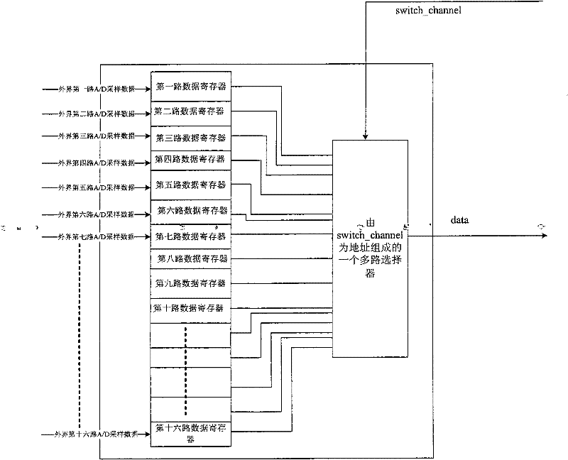 FPGA-based solid-state power controller inverse time over-current protection device