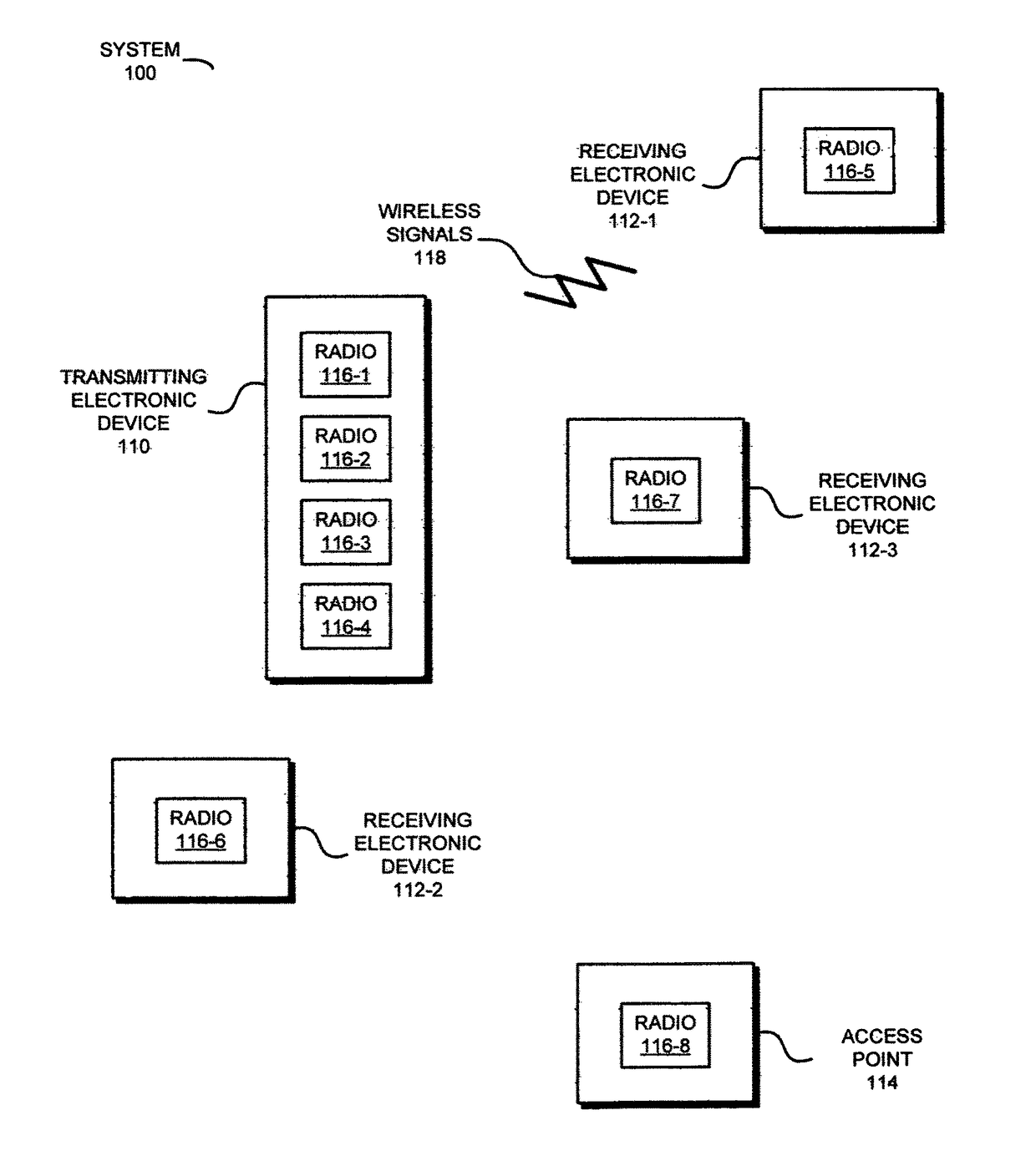 Redundant links for reliable communication