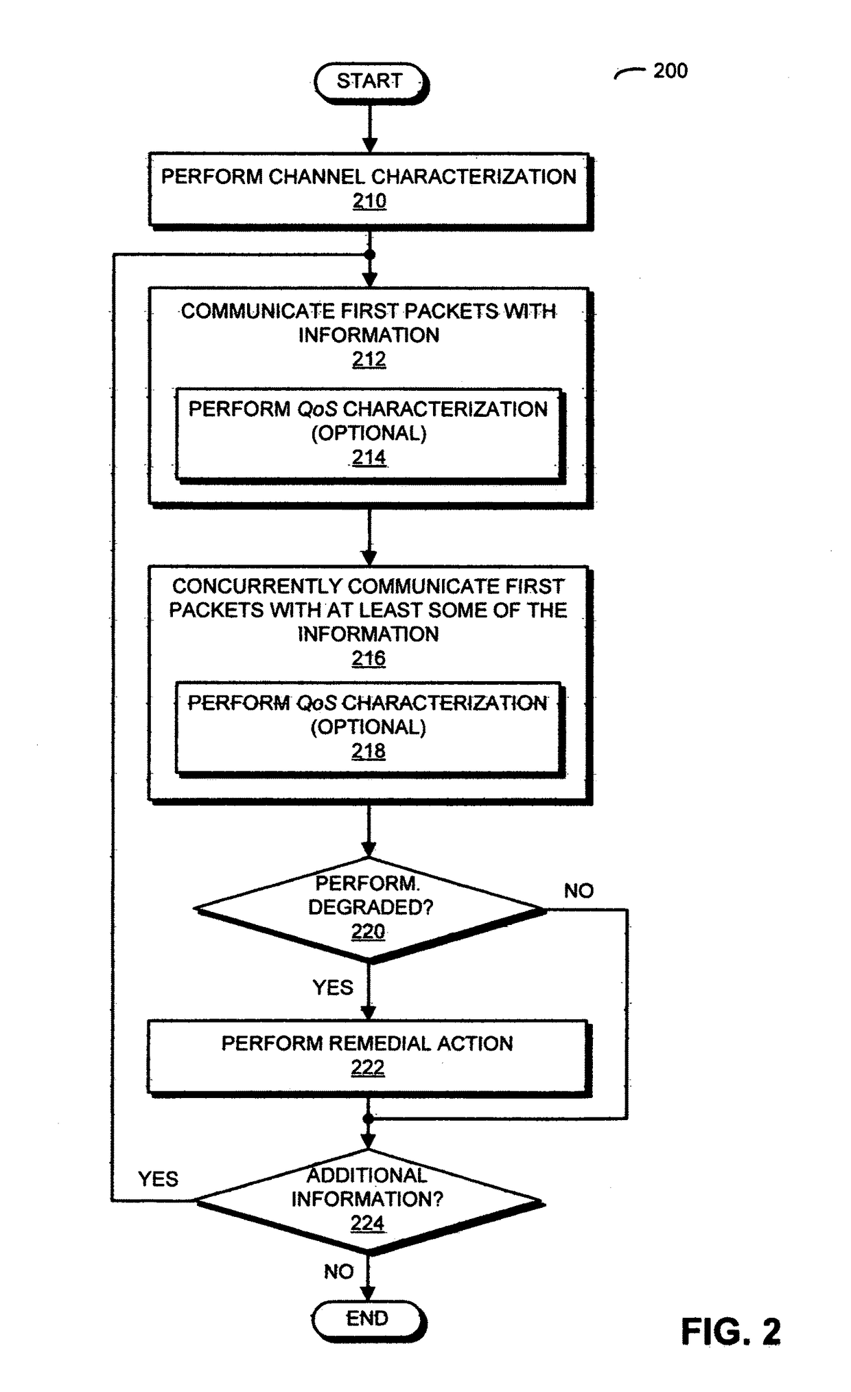 Redundant links for reliable communication