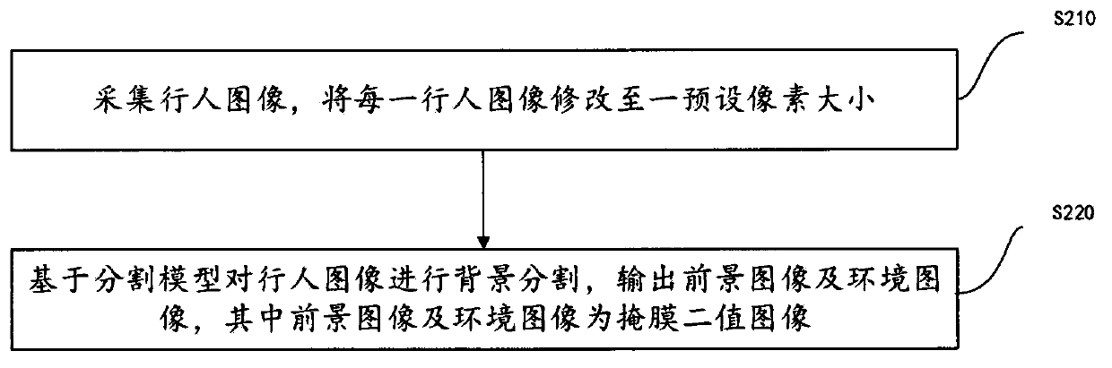 Pedestrian re-identification method and system and computer readable storage medium