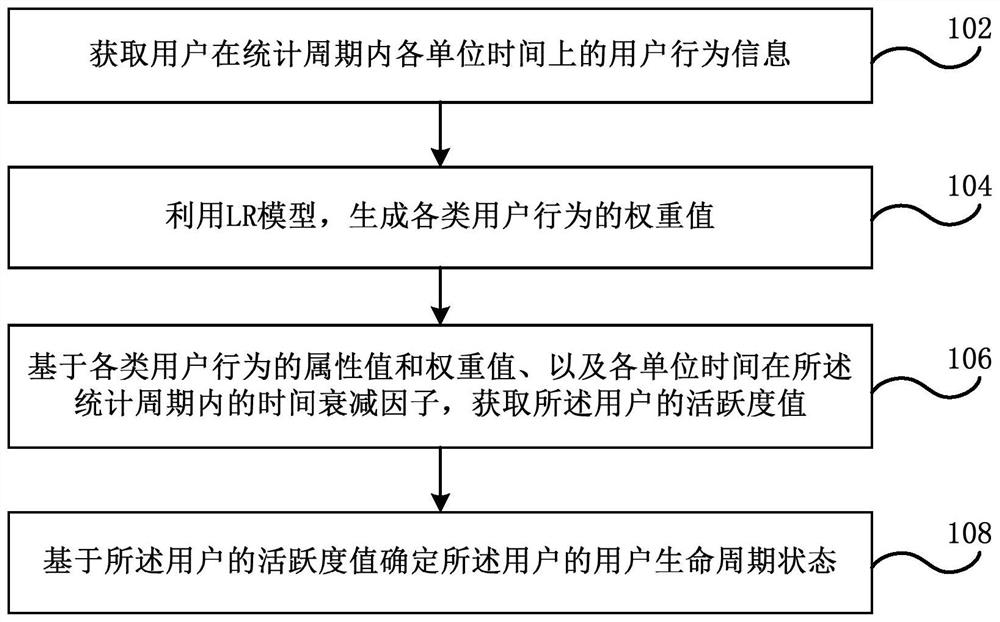 State acquisition method and device, electronic equipment and storage medium