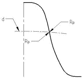 Precise modeling method for biarc correction cycloidal gear