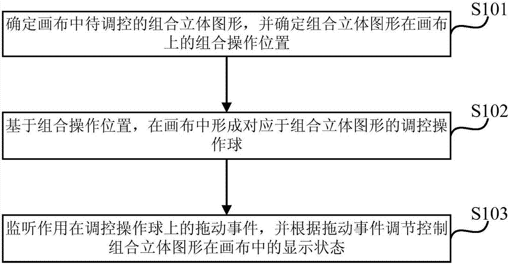 Composite three-dimensional figure display state regulating and controlling method and device and computer equipment