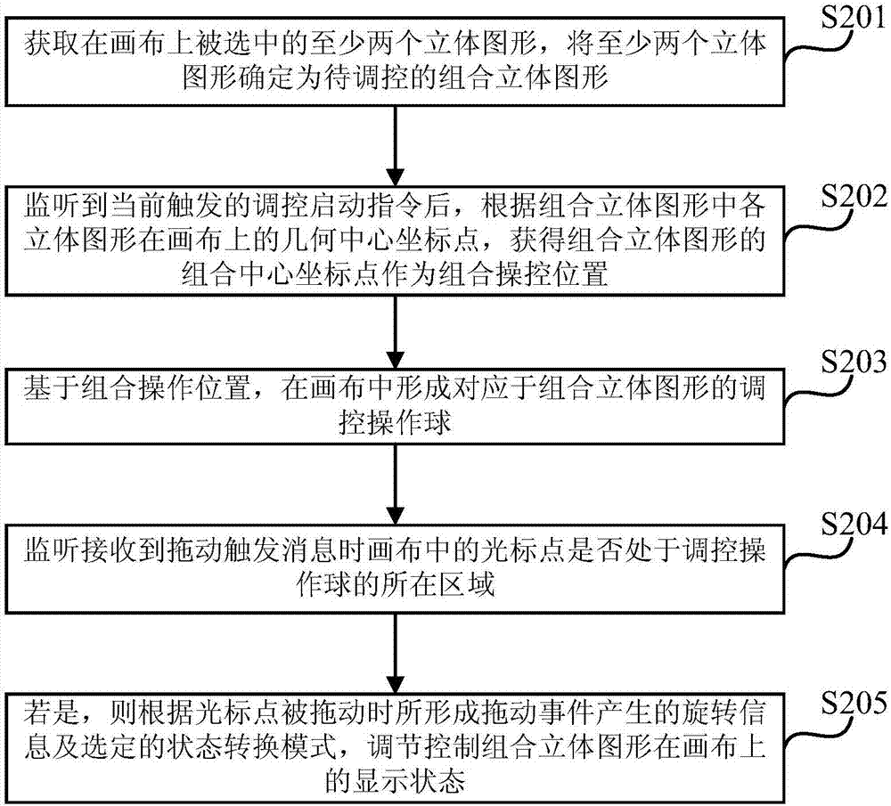 Composite three-dimensional figure display state regulating and controlling method and device and computer equipment