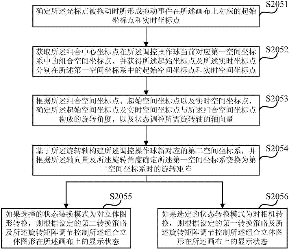 Composite three-dimensional figure display state regulating and controlling method and device and computer equipment