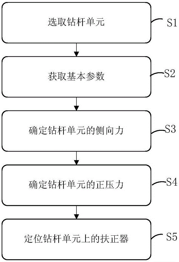 Arrangement method and device for centralizer for drill pipe