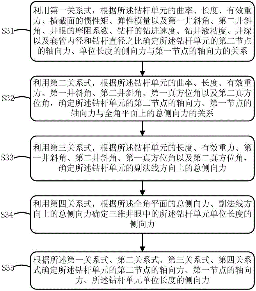 Arrangement method and device for centralizer for drill pipe