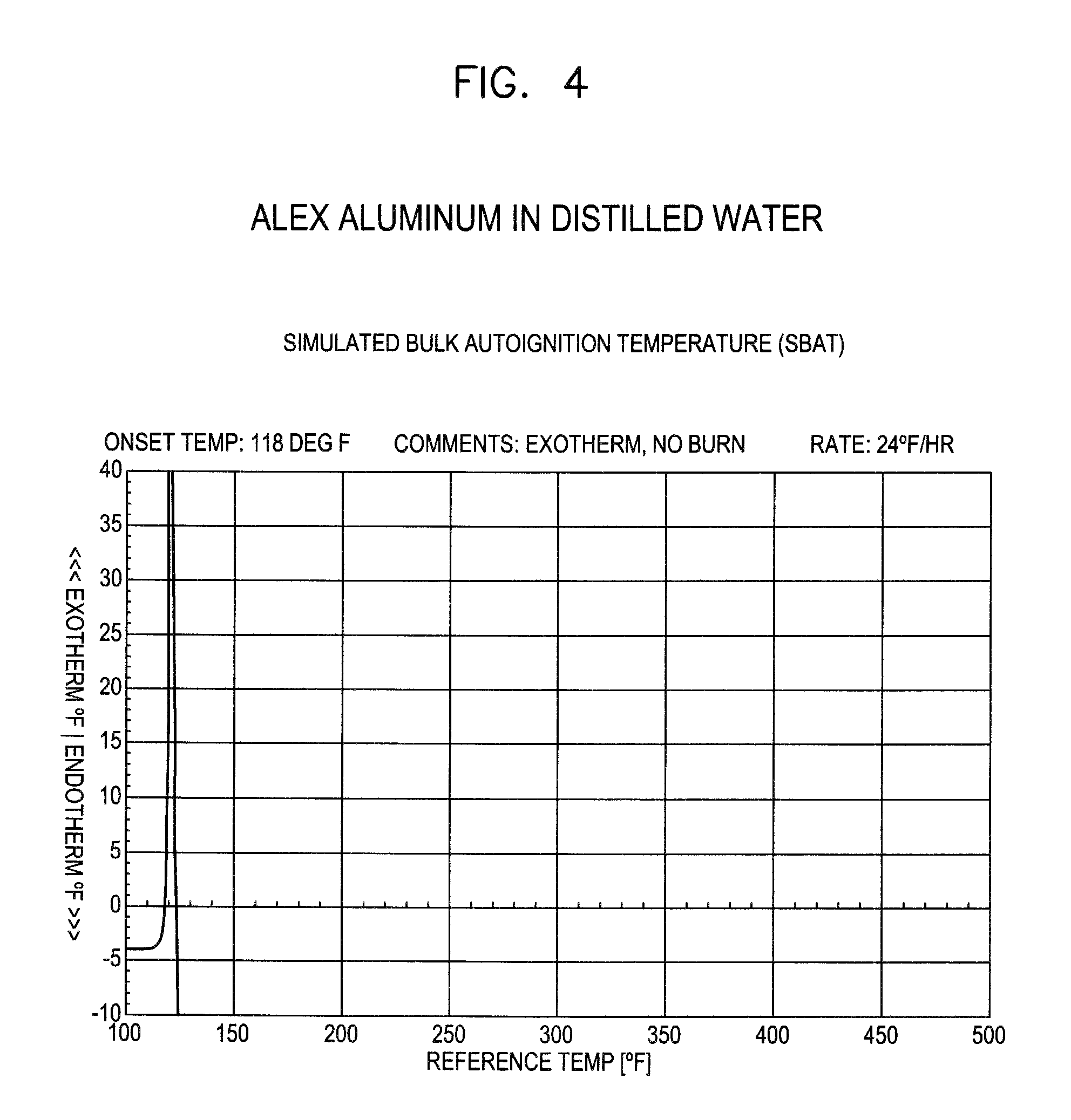 Non-toxic percussion primers and methods of preparing the same