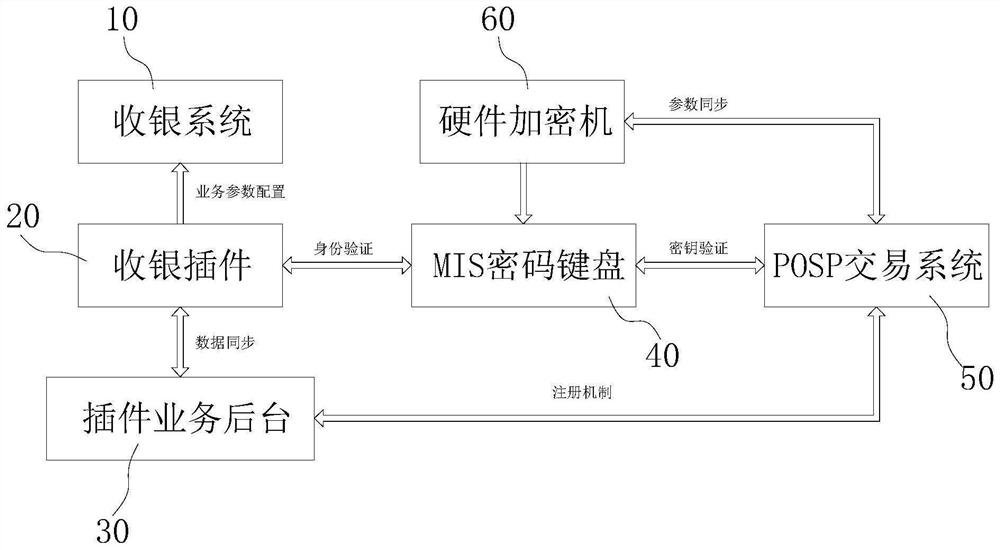 A plug-and-play mis-pos implementation method without docking modification