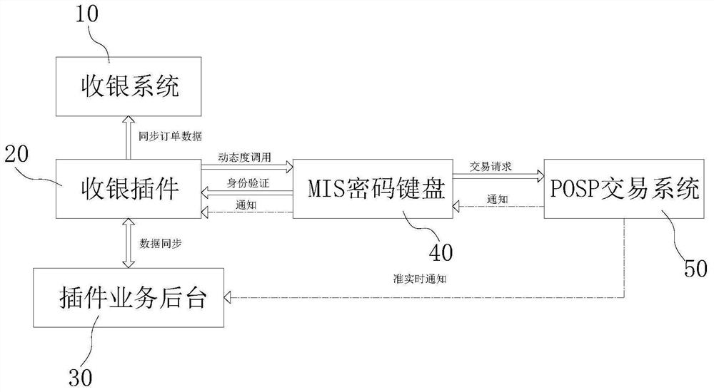 A plug-and-play mis-pos implementation method without docking modification