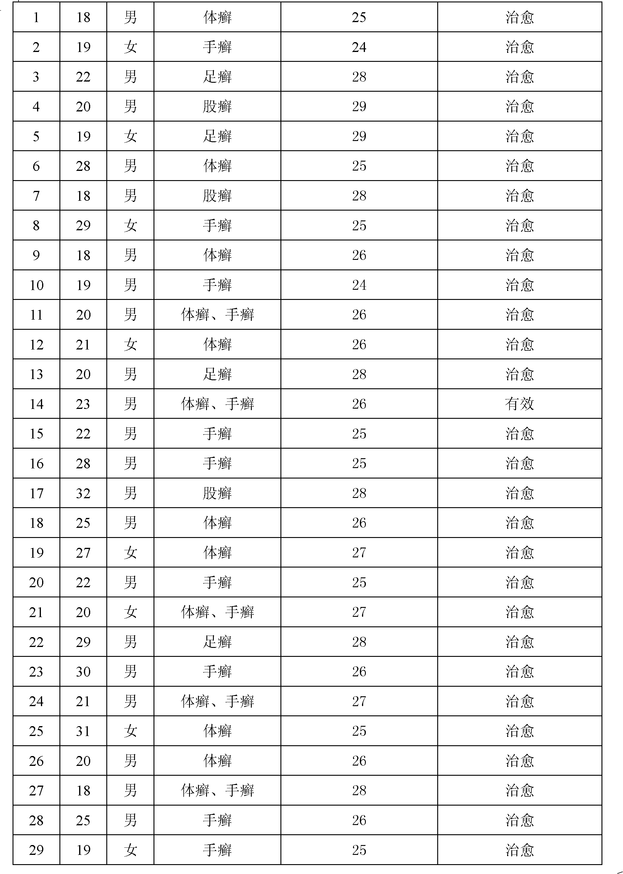 External compound preparation for curing tinea corporis as well as preparation method and content measuring method thereof