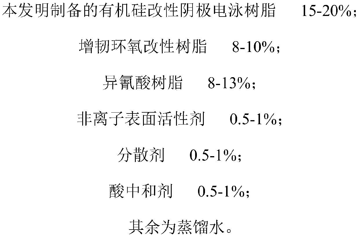 Preparation method of organic silicon modified cathode electrophoresis resin and cathode electrophoresis emulsion prepared by preparation method