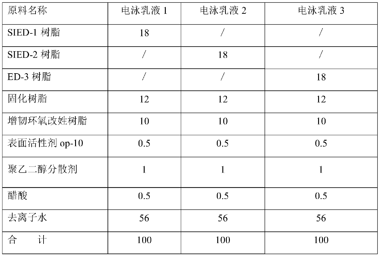 Preparation method of organic silicon modified cathode electrophoresis resin and cathode electrophoresis emulsion prepared by preparation method