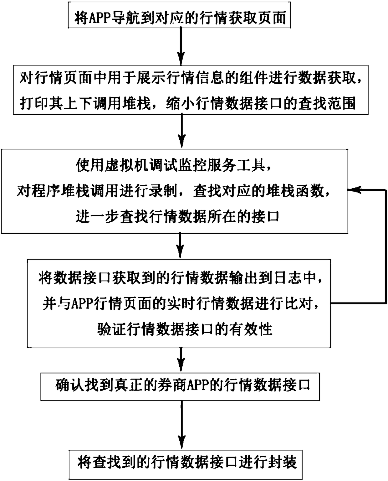 Method for quantizing market information refreshing rates of different securities trader APPs