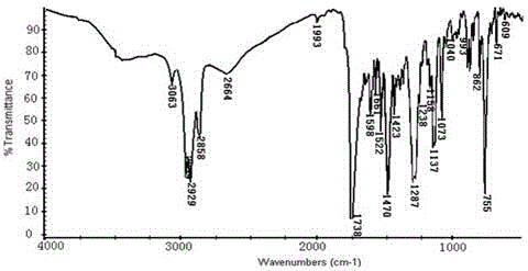 Pseudomonas strain and method for preparing composite surfactant by using same