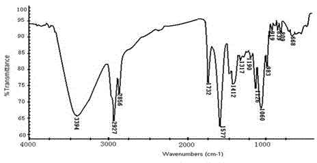 Pseudomonas strain and method for preparing composite surfactant by using same