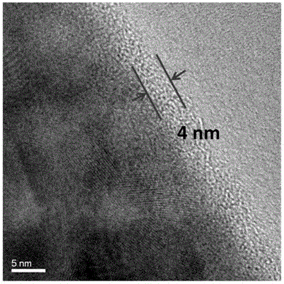 Carbon nanofiber material and preparing method and application of carbon nanofiber material