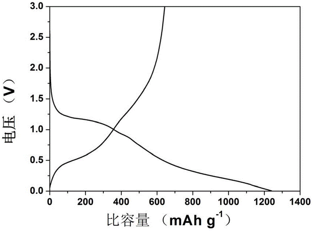 Carbon nanofiber material and preparing method and application of carbon nanofiber material