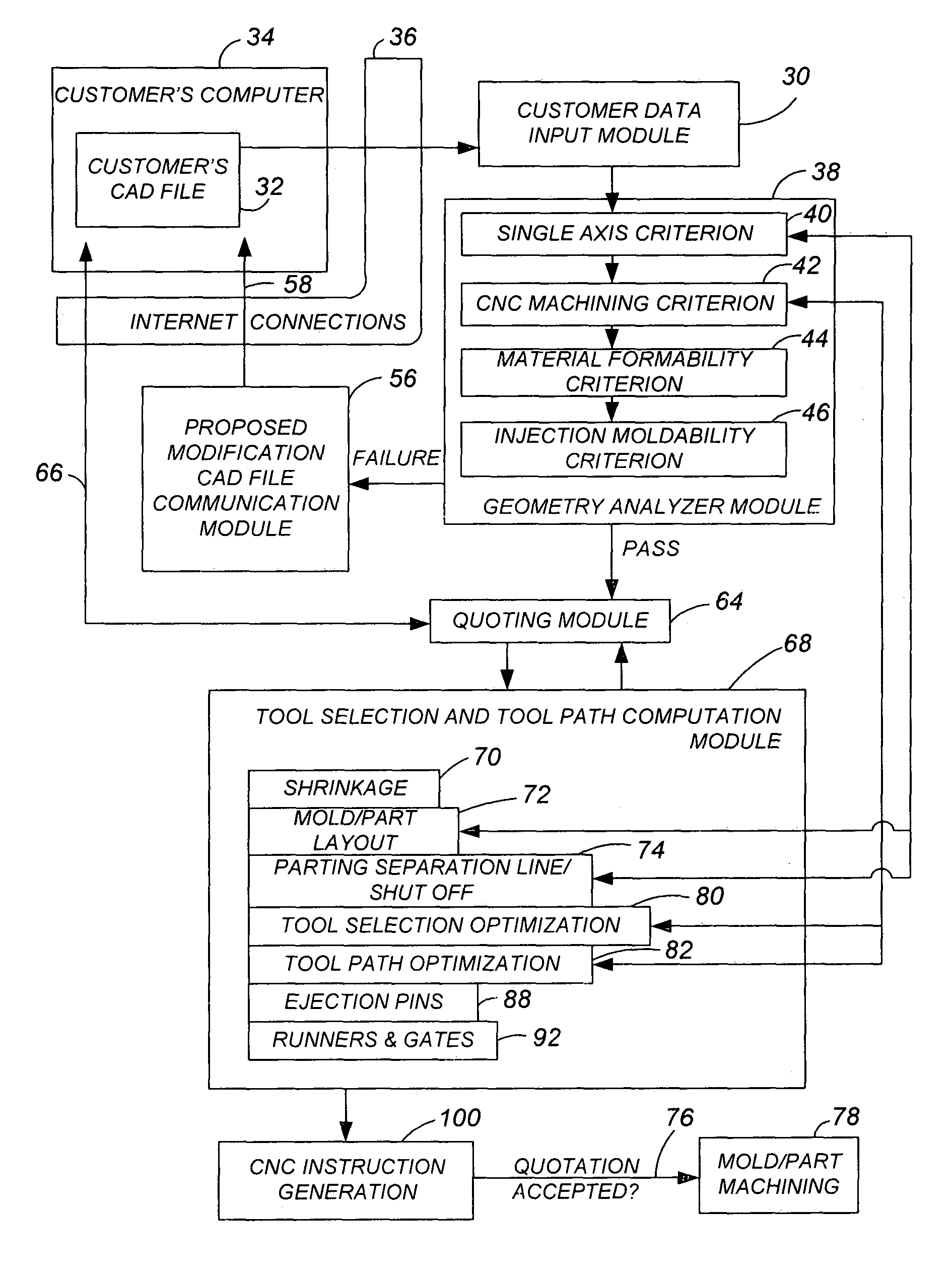 Automated quoting of CNC machined custom molds and/or custom parts