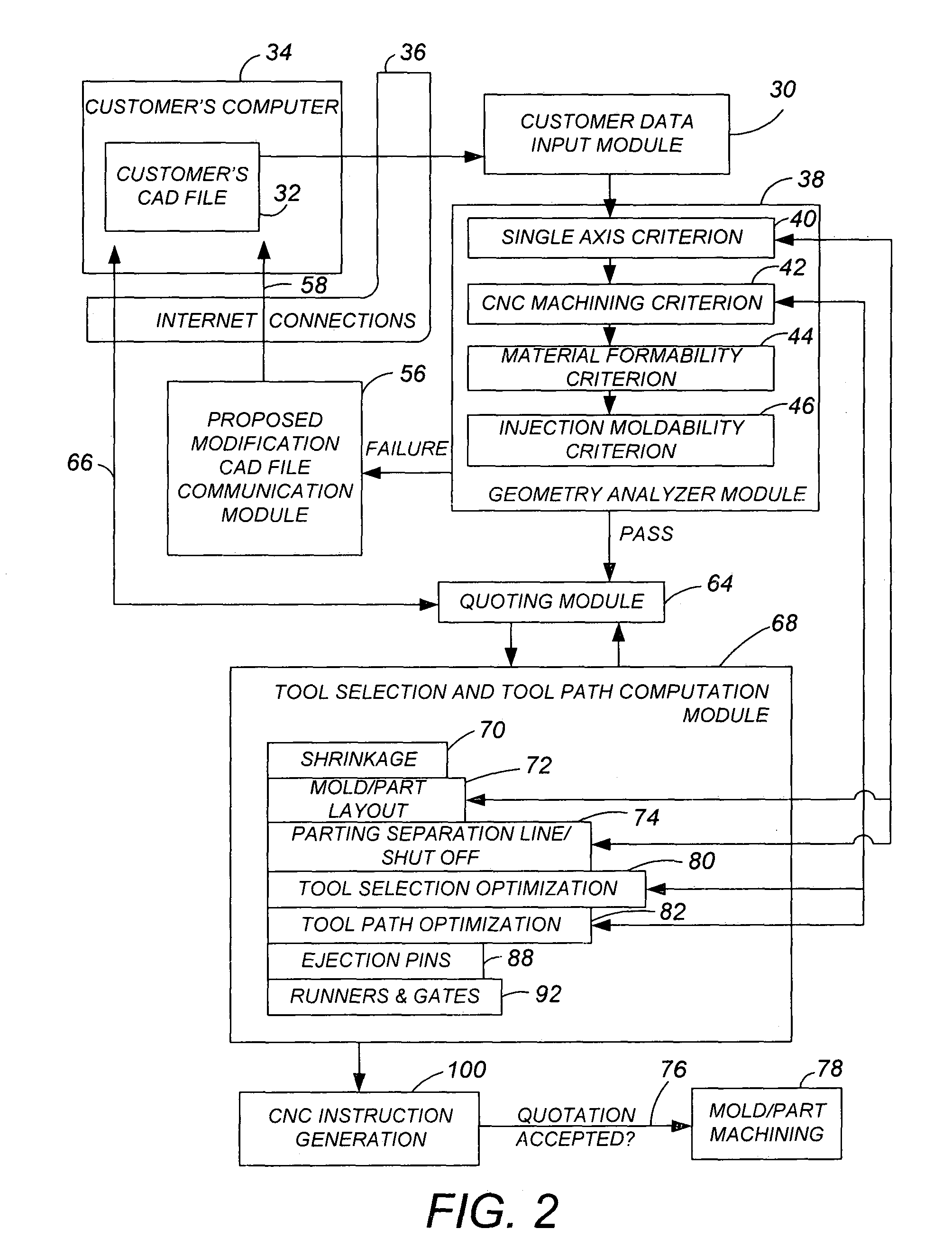 Automated quoting of CNC machined custom molds and/or custom parts