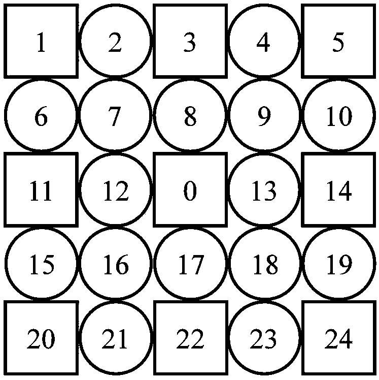 Parallel implementation method of sub-pixel motion estimation