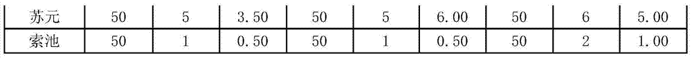 Forest activity controlled-release coating agent and application thereof to pest control