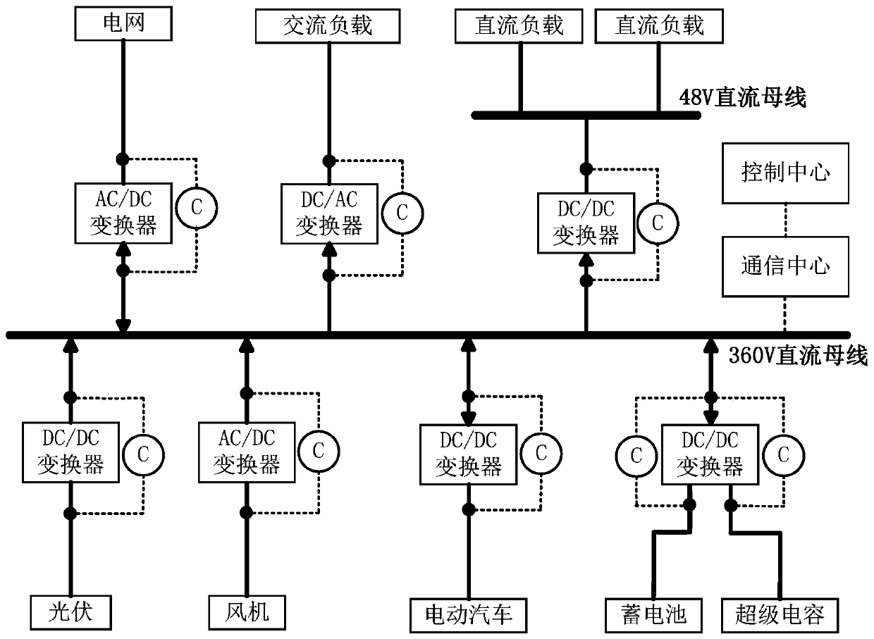 Power energy router interface plug-and-play realization method