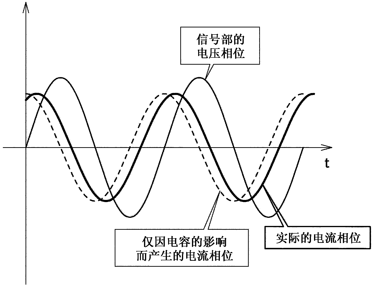 Checking device, checking device correcting method and checking method thereof