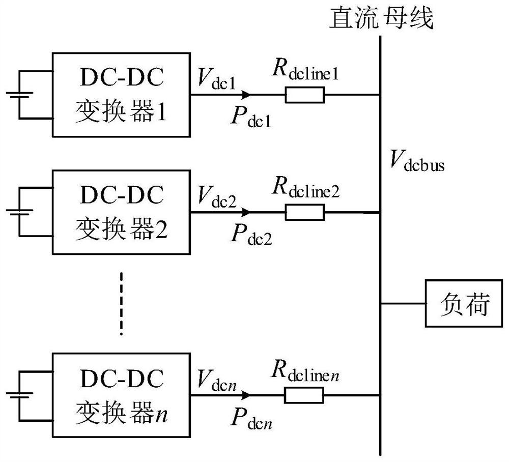 A DC microgrid power distribution control method