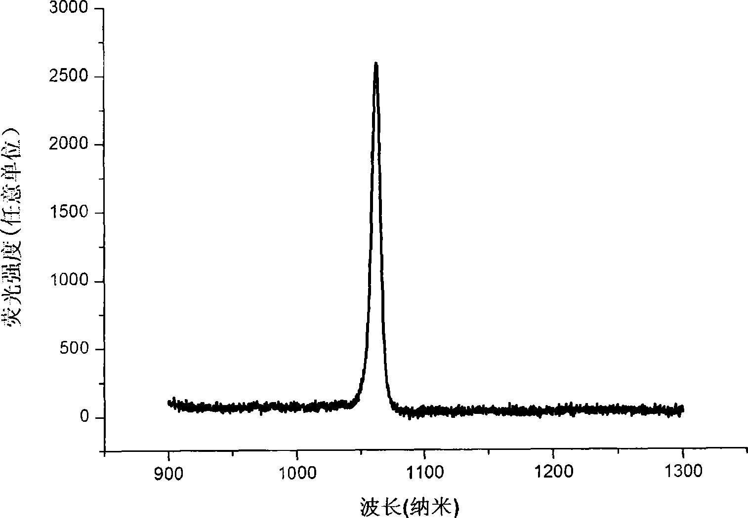 Control method resonant cavity enhancement detector cavity film