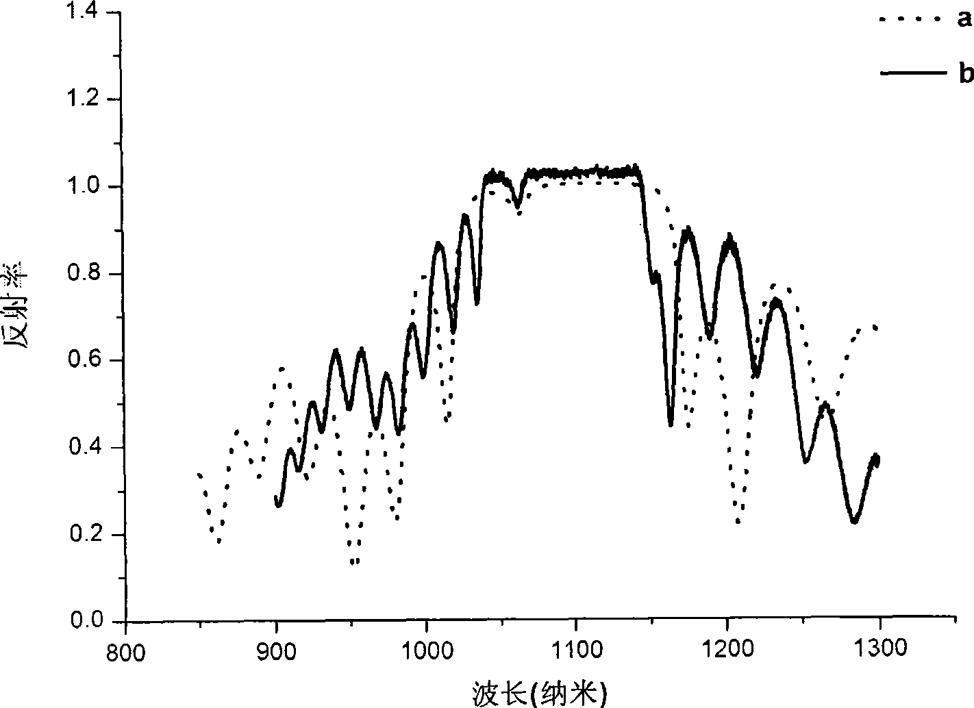 Control method resonant cavity enhancement detector cavity film