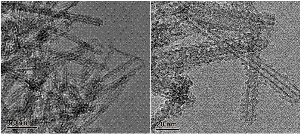 Preparation method of copper silicon catalyst for hydrogenation of dimethyl oxalate to ethylene glycol