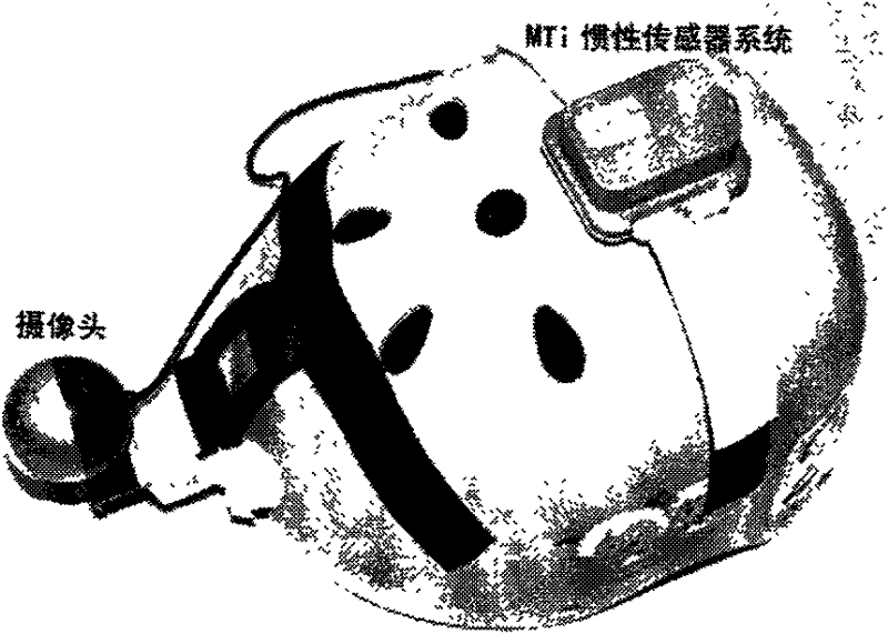 Calibration method of camera and inertial sensor integrated positioning and attitude determining system