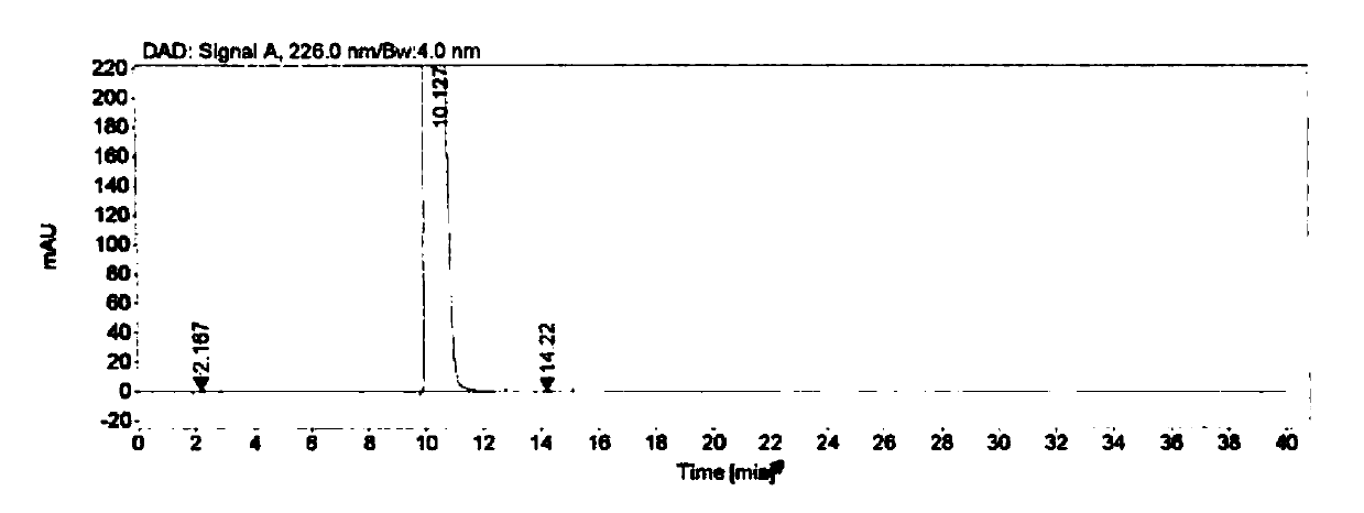 Method for separating and determining raltitrexed and its impurities by high performance liquid chromatography