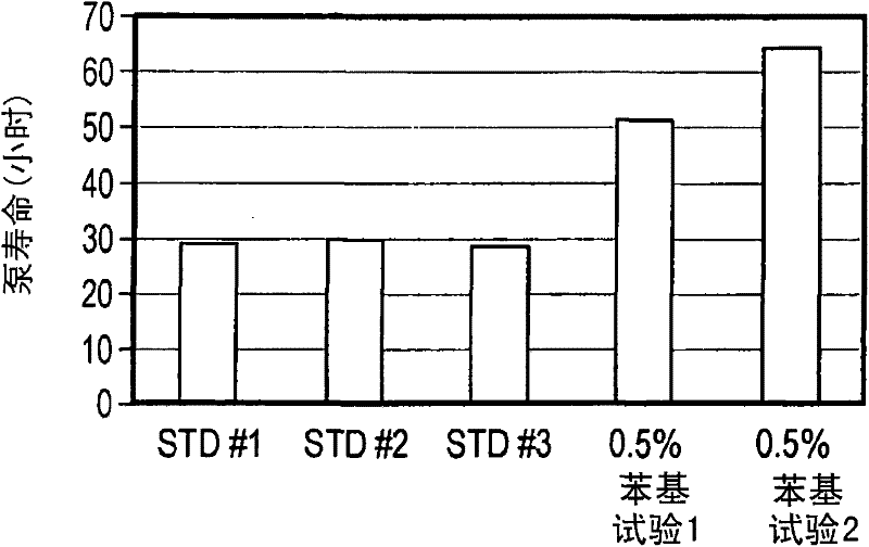 Silicone tubing formulations and methods for making same