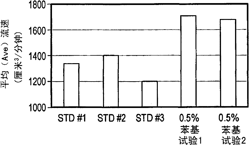 Silicone tubing formulations and methods for making same