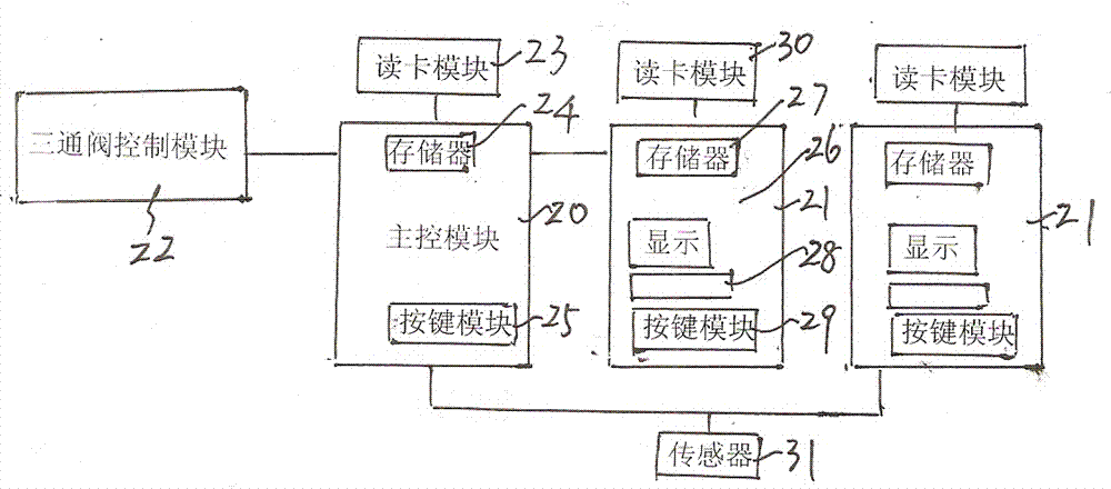 High-precision control method for float weaving