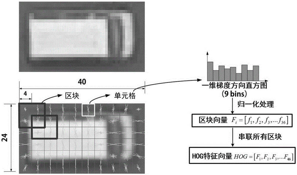 Matching method for vehicle track shielded by overpass