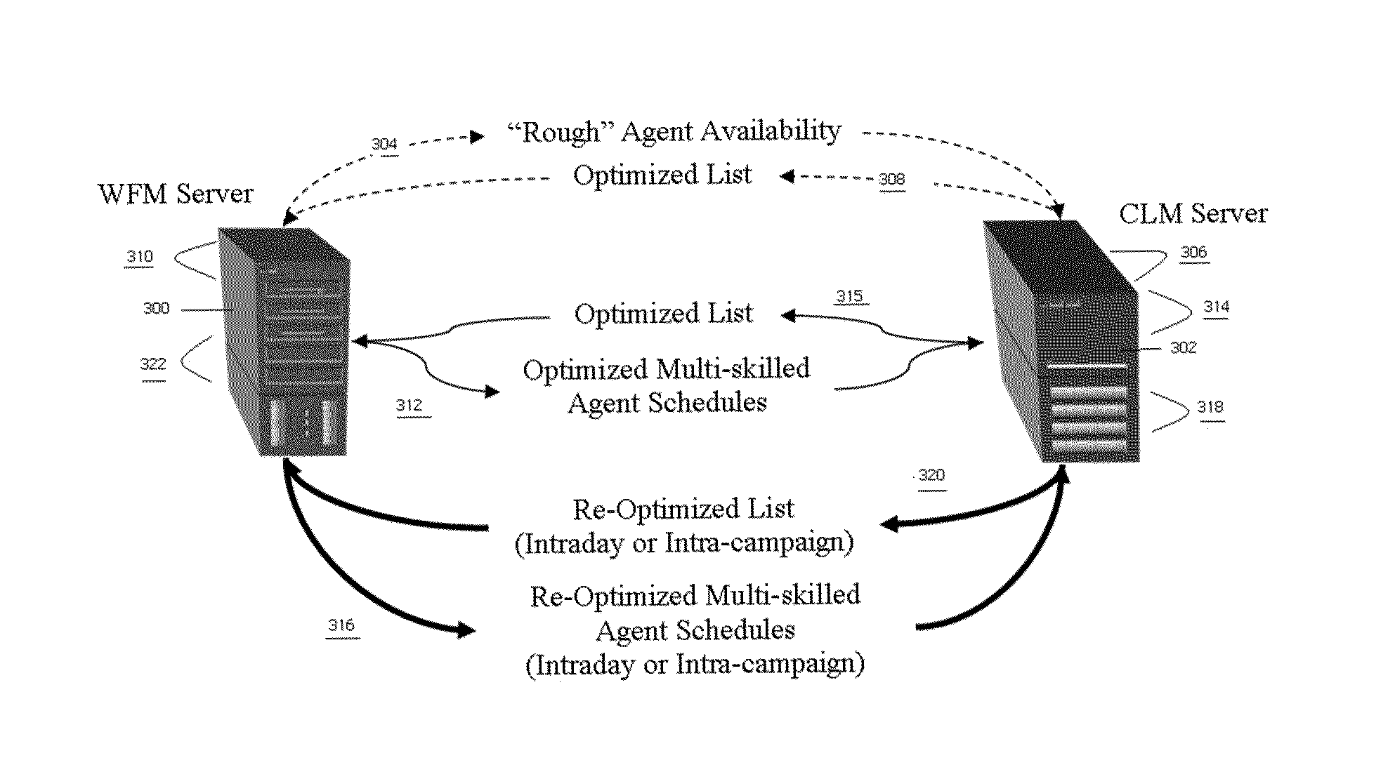 Iterative scheduling and campaign management