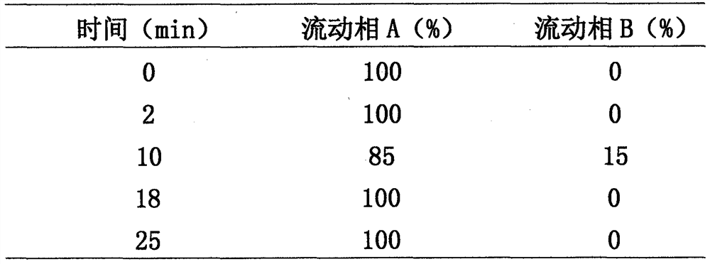 Method for detecting content of hydroxychloroquine nitrogen oxide impurities in hydroxychloroquine sulfate