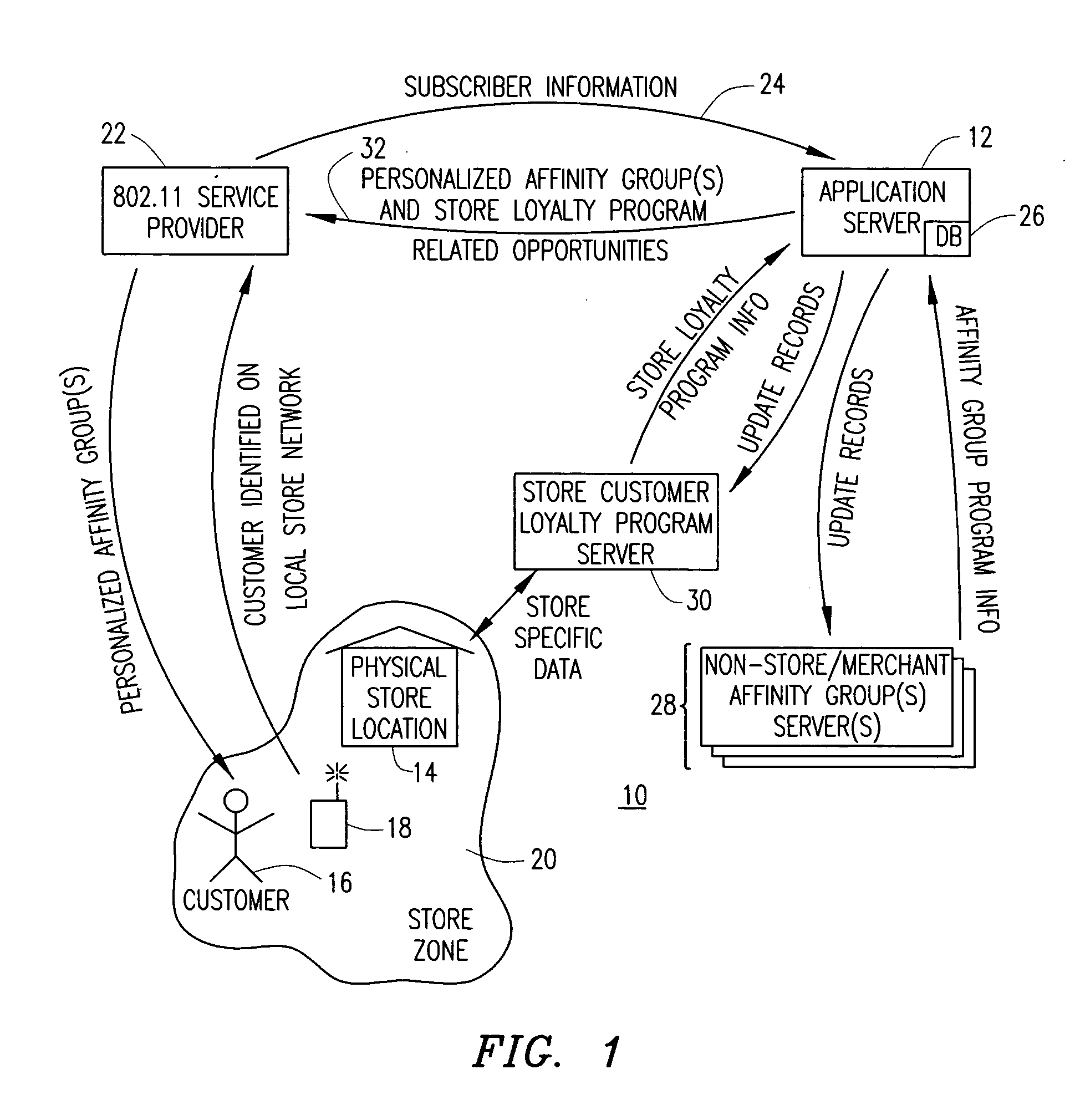 Method of delivering coupons using customer data