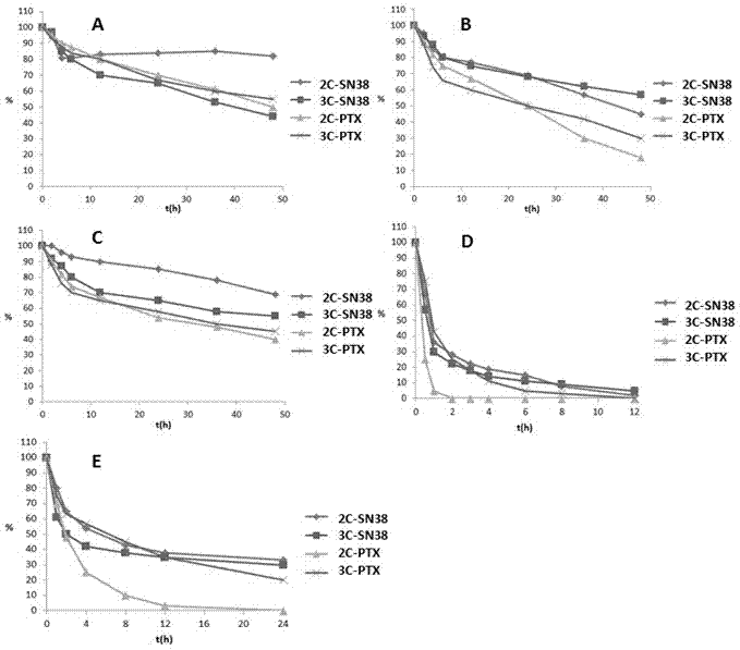 Hypoxia-activated prodrug based on 2-nitroimidazole-1-alkanol