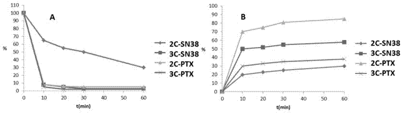 Hypoxia-activated prodrug based on 2-nitroimidazole-1-alkanol