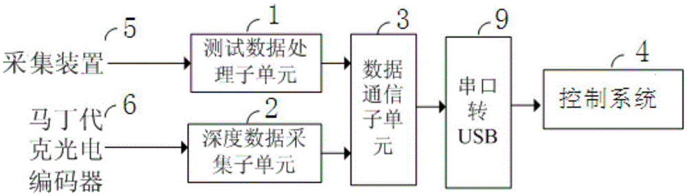 Ground device used for relief well electromagnetic detection and positioning tool