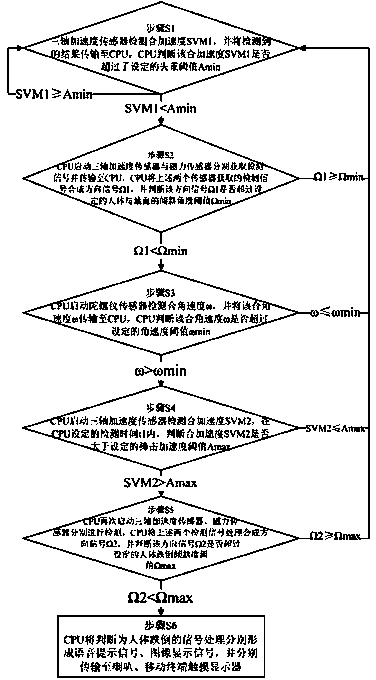 Mobile terminal based tumble detecting method