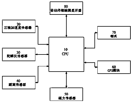 Mobile terminal based tumble detecting method