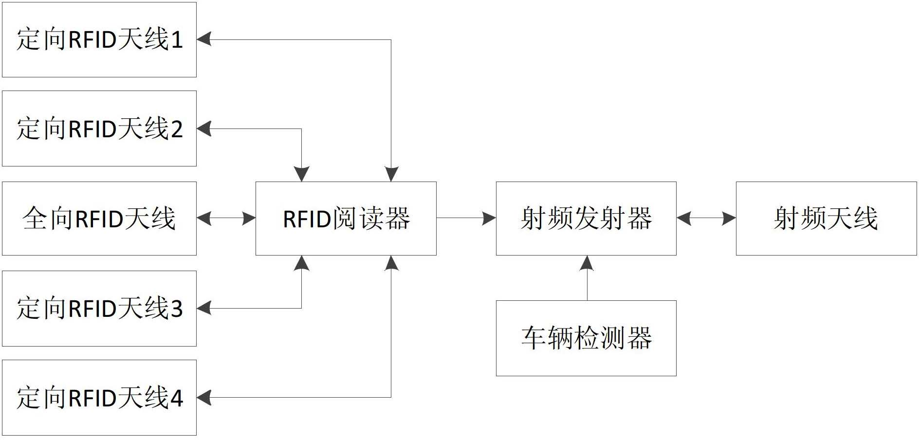 Container port vehicle running state sensing and positioning system and method thereof